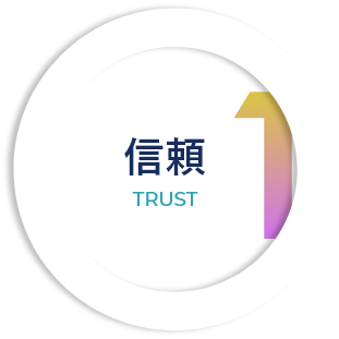 1 信頼